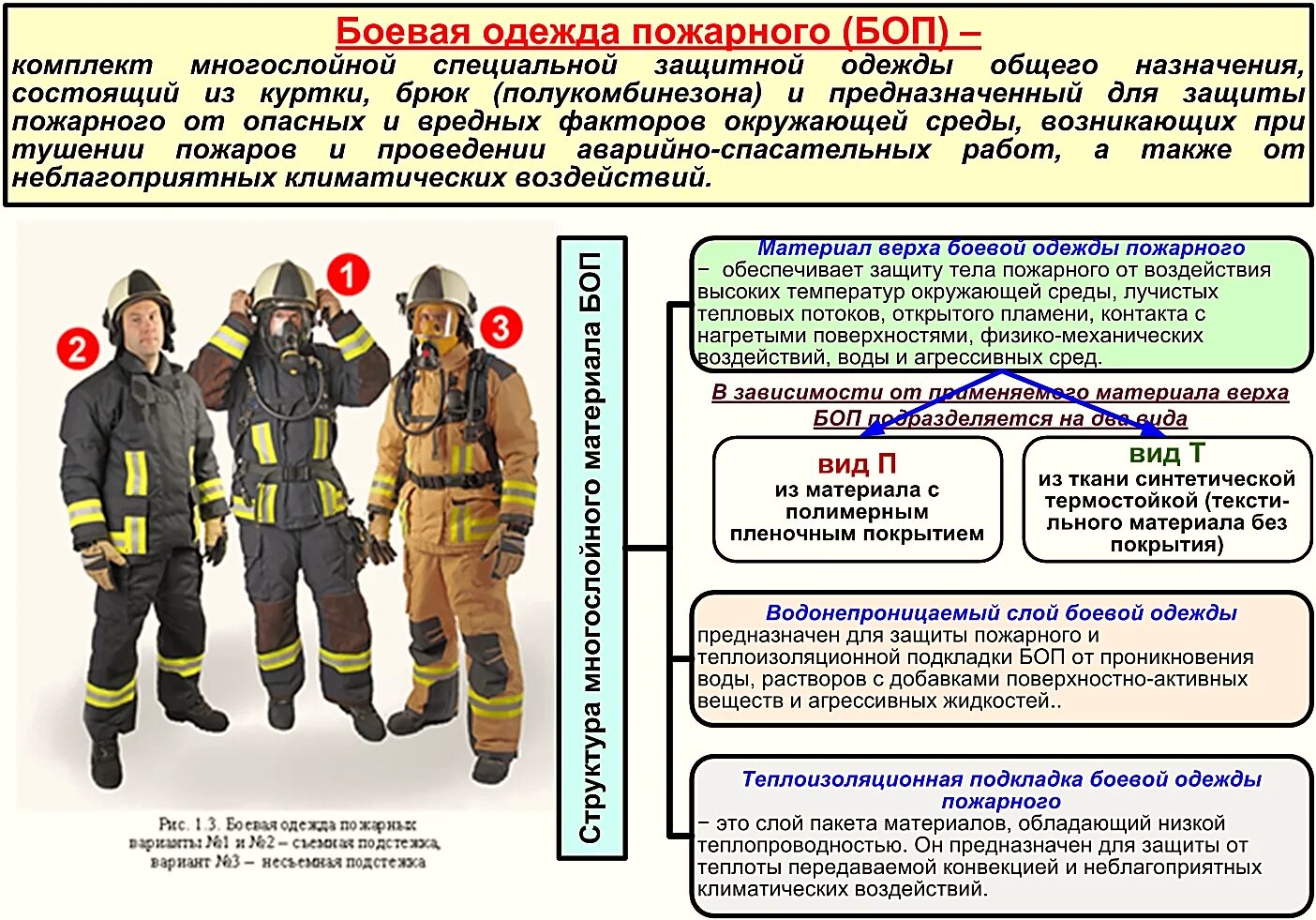 Специальными составами для защиты от. Боевая одежда пожарного ттх. специальная защитная одежда пожарного классификация. ттх боп. средства индивидуальной защиты пожарных.