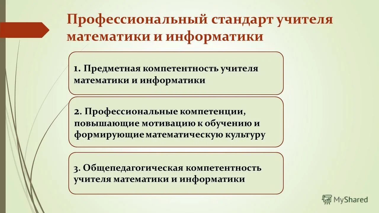 Предметная компетенция учителя английского языка