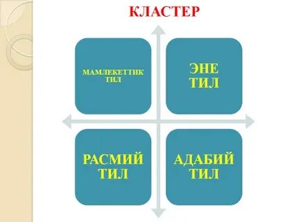 Слово ти л