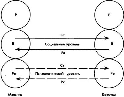 Джойнс современный транзактный анализ