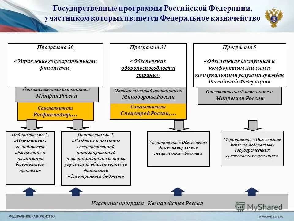 какой федеральный орган исполнитель. структура высших органов гос власти в рф. федеральные органы исполнительной власти: структура, функции. схема федеральные органы исполнительной власти президент рф. какой федеральный орган исполнитель.