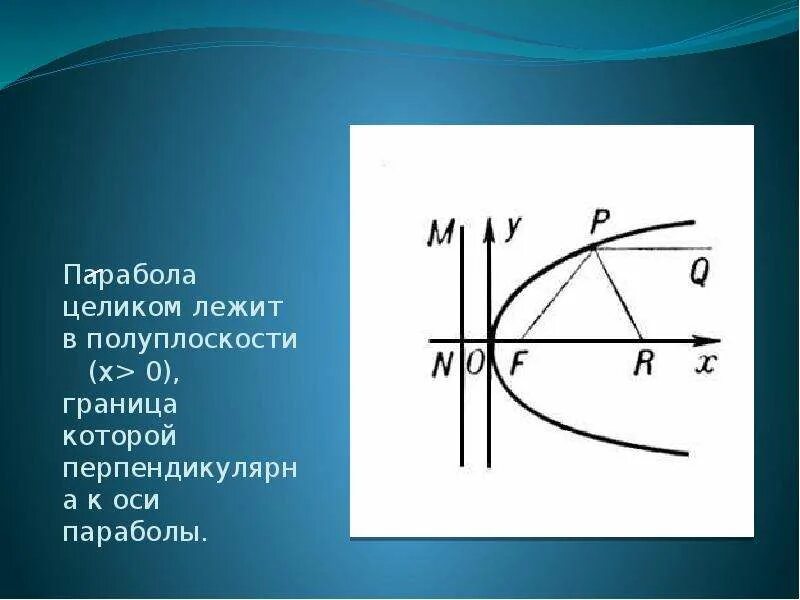 Парабола 50. Парабола. лежачая парабола. ось параболы. параметр параболы формула.