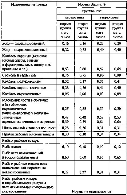 Установить нормы убыли. Пример расчета норм естественной убыли. нормы естественной убыли барды сухой. нормы списания естественной убыли на овощи. норма естественной убыли мдк.