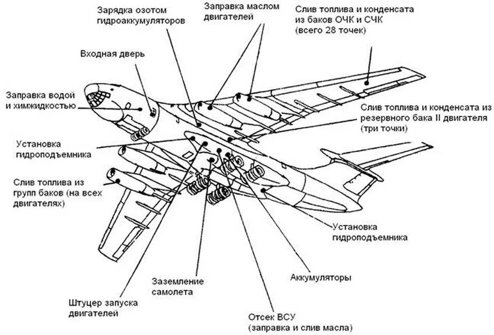 Схема расположения воздушных. Схема крыла самолета ил 76. ил 76 схема самолета. компоновочная схема самолета ил 76. топливные баки ил 76 схема.