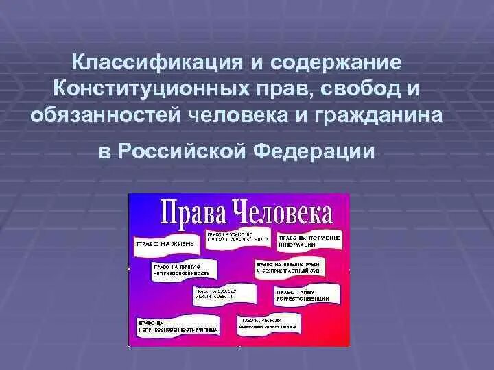 Классификация прав и свобод человека и гражданина. Содержание конституционных прав. Классификация конституционных прав и свобод человека. Обязанности личности рф