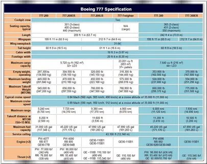 Боинг 777 сколько топлива