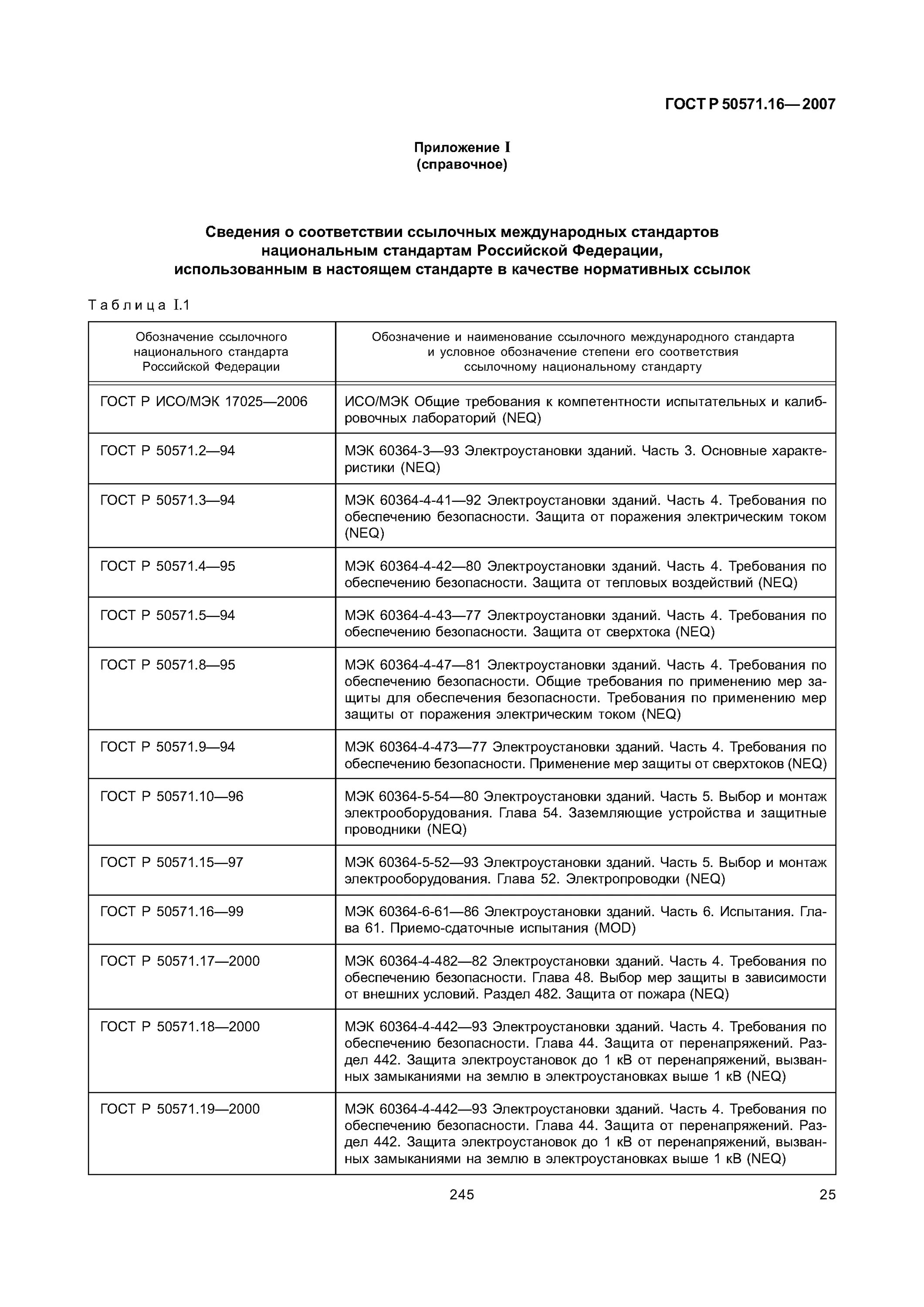 Гост 50571 статус. Форма протоколов испытаний электрооборудования ГОСТ 50571.16-2007. ГОСТ Р 50571.16-2007 требования к протоколу испытаний электрооборудования. Программа испытаний. ГОСТ Р 50571.1-93 электроустановки зданий основные положения.