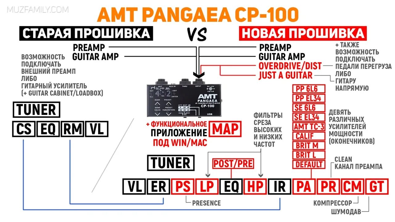 Подключись к 100. AMT Pangaea CP-100 схема подключение. АМТ Пангея. AMT Pangaea CT-100. AMT Pangaea схема подключения.