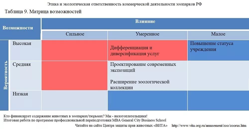 Плюсы содержания диких животных в качестве домашних животных. Содержание кроликов. Статистика несвоевременной смерти животных в зоопарках таблица. Животные зоопарка. Всемирный день защиты слонов 20 июня.