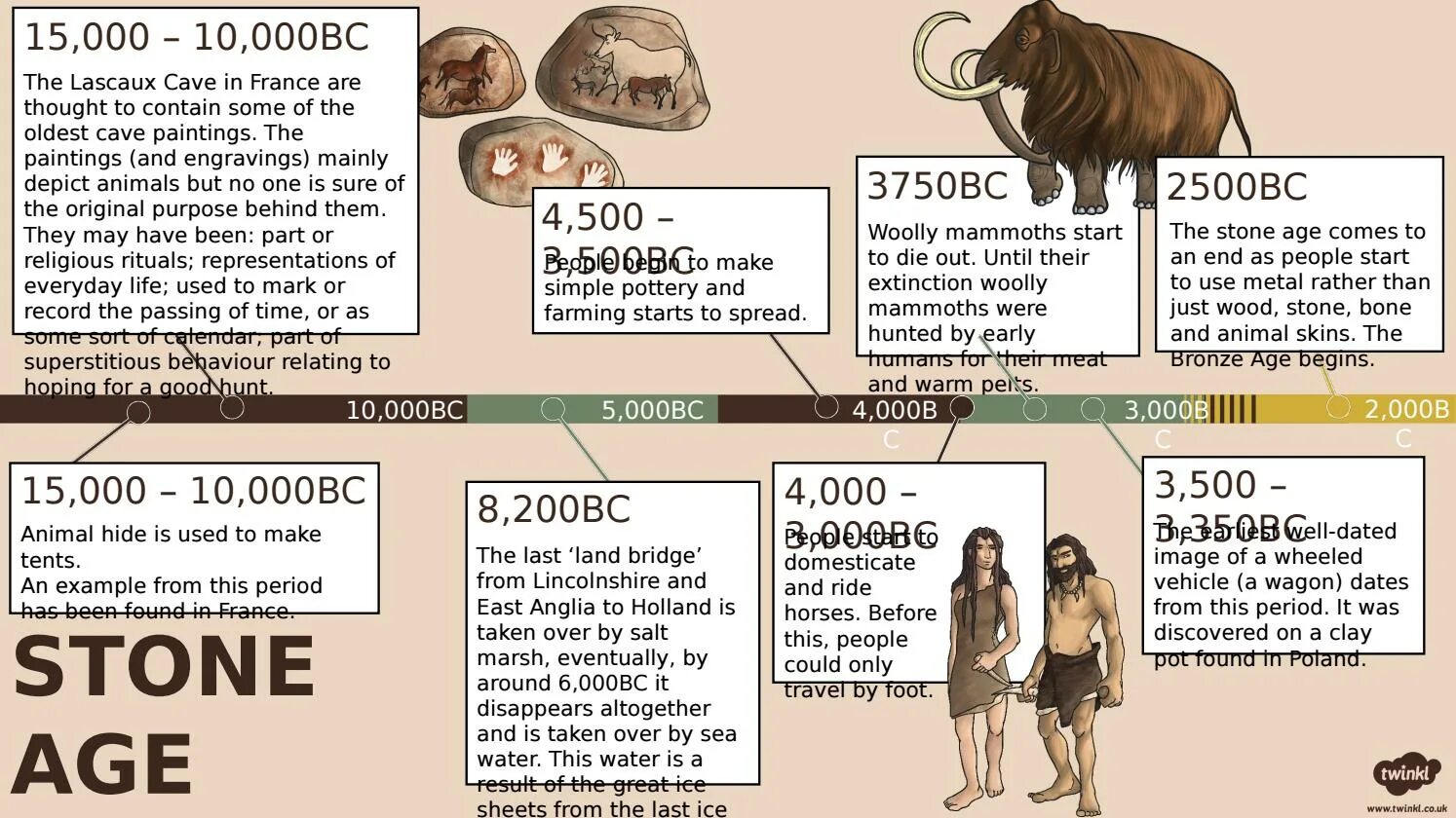 Stone age timeline. Stone age for Kids. Stone age аут. Размеры карт Stone age.