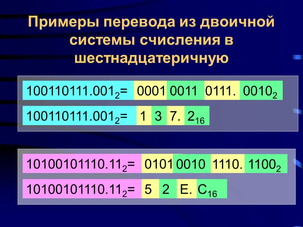 Система счисления примеры двоичная система. Перевести число 11 из шестнадцатеричной системы счисления в двоичную. Перевести число из двоичной системы в шестнадцатеричную. Из двоичной в шестнадцатеричную систему счисления. 7 7 16 система счисления