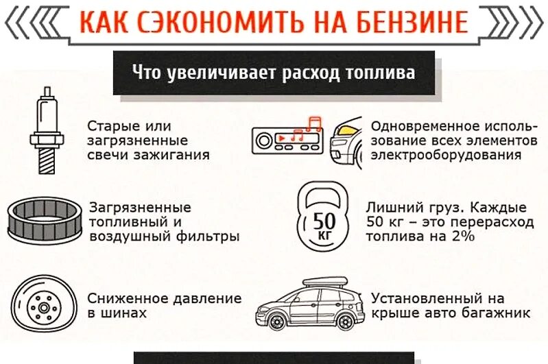 Повышенный расход почему. Экономия бензина на автомобиле. Советы автомобилистам экономия топлива. Расход топлива. Уменьшение расхода топлива.