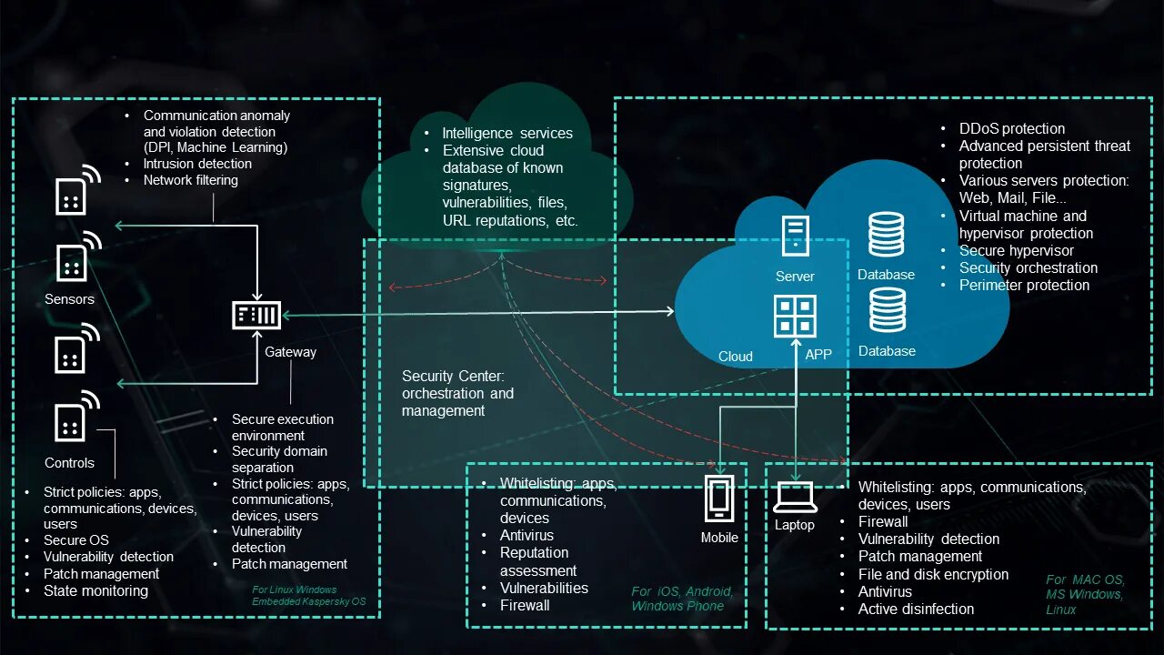 Persistent advance. Anomaly detection machine learning. advanced persistent threat state. anomalous behavior detection. states using advanced persistent threat.
