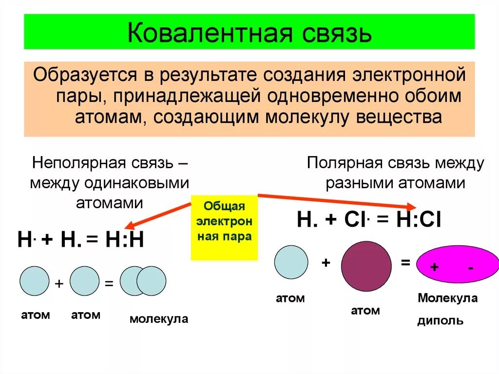 Ковалентные соединения