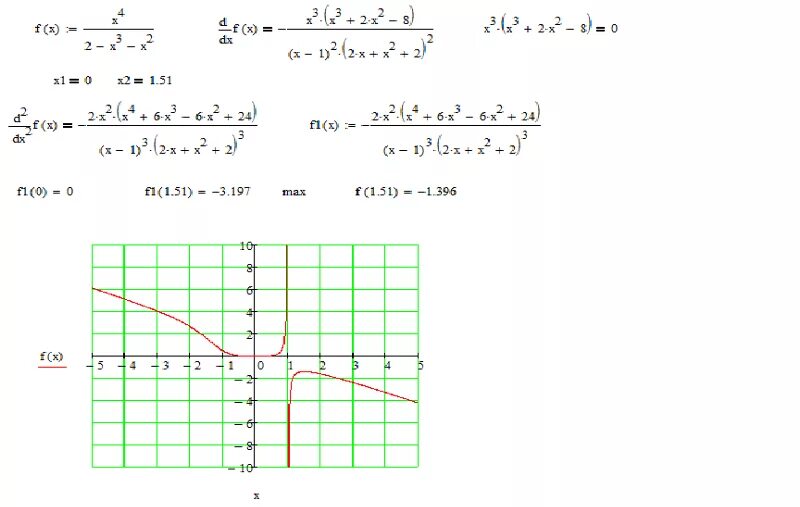 Исследуйте функции f(x)=3x+2. Исследуйте функцию на максимум и минимум. Исследование функции (х^4)-2(x^2). Минимум функции f x =2x^2-4x.