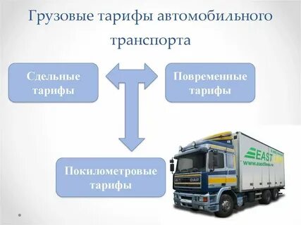 Виды грузовых перевозок автомобильным транспортом