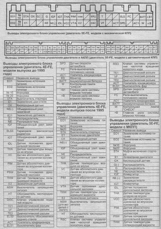 Разъемы блока управления двигателем 3s. Расшифровка пинов. Gte 147. Расшифровка пинов. Распиновка эбу 3rz-fe акпп.