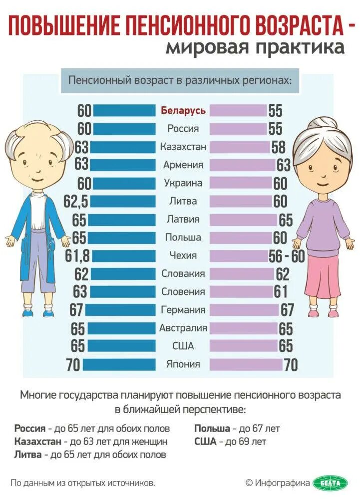 Во сколько дают пенсию