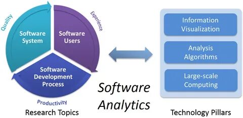 Technology topic