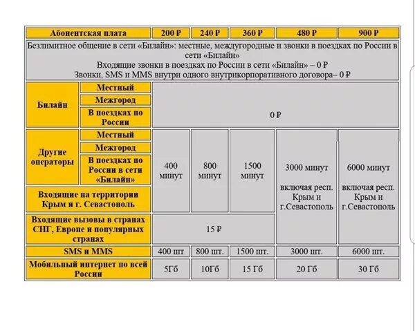 Билайн тарифа 2019. Билайн тарифа 2019. Билайн. Билайн тарифа 2019. Билайн тарифа 2019.