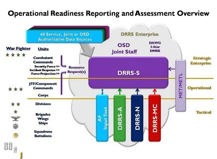 Readiness