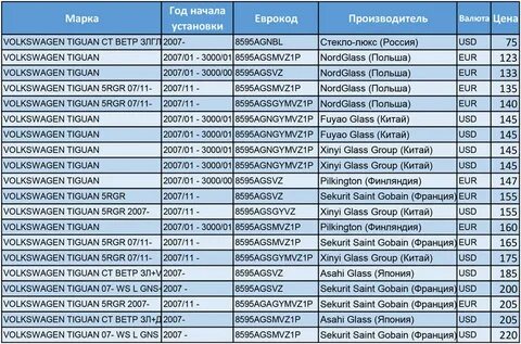 Регламент тигуан