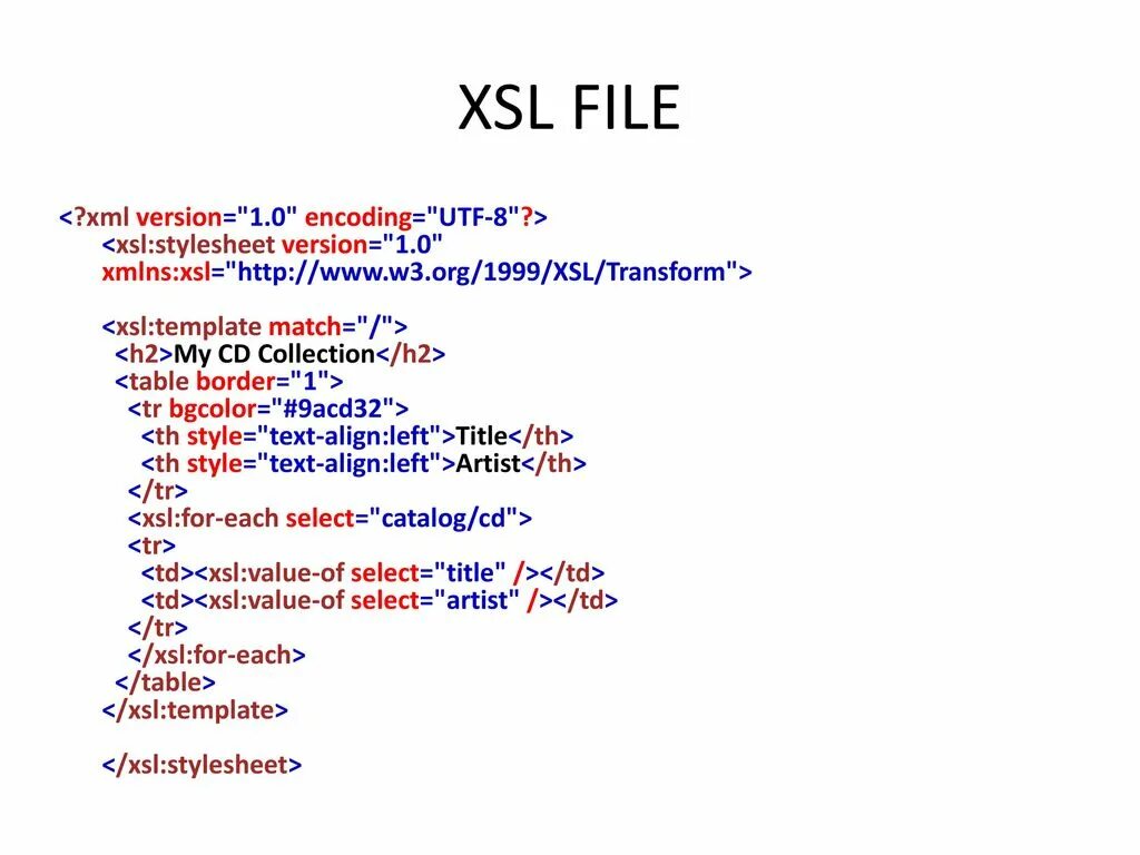 Org xml. Xsl. xml ссылка на xsl. xsl примеры. xslt-fo.