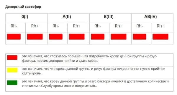 Кровь донор 33. Станции донации крови. Станция переливания крови. Станция переливания крови Ростов. Станция переливания крови Ченцова.