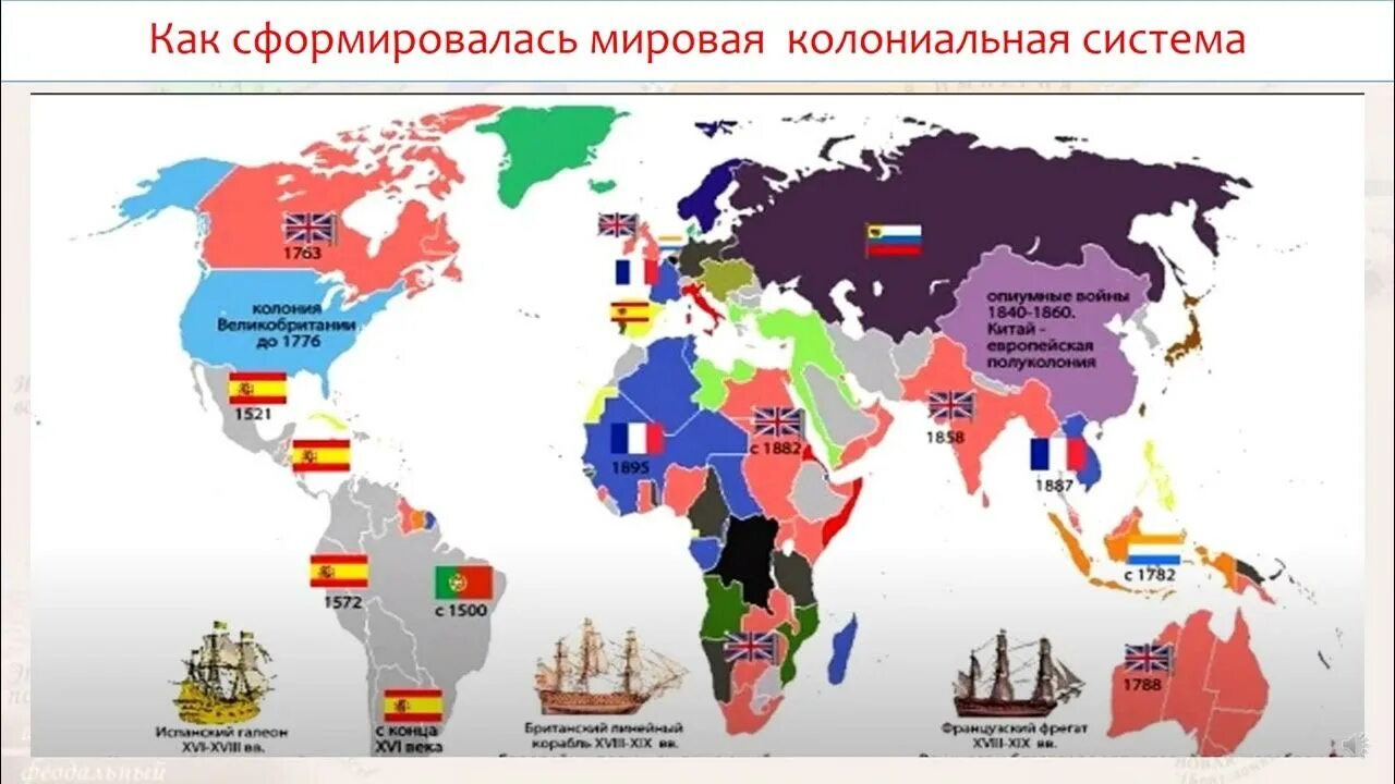 Глобальный распад. Колониальная система. Мировая колониальная система. Мировая система колониализма. Формирование колониальной системы.