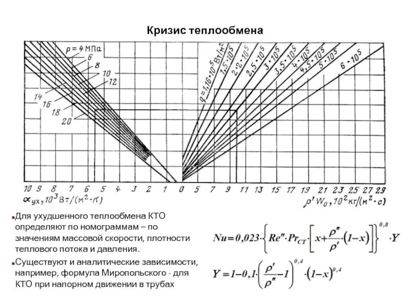 Температура вертикальной поверхности. Номограмма для определения коэффициента теплоотдачи. Коэффициент теплоотдачи конвекцией Номограмма. Номограмма для определения коэффициента теплоотдачи в прямых трубах. Номограмма коэффициента сжимаемости газа.