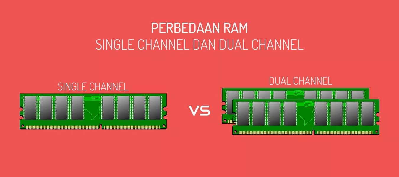 Система ram. Dual ram. система rams. ram dual channel. single channel.