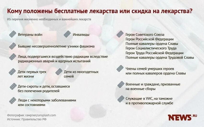 Где получить бесплатные лекарства. Бесплатные лекарства кому положены. кому положены льготные лекарства. перечень льготных лекарств для детей. перечень льготных лекарств инвалидам группы.