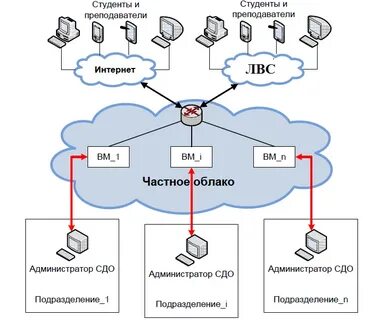 Подключения хранилищ данных