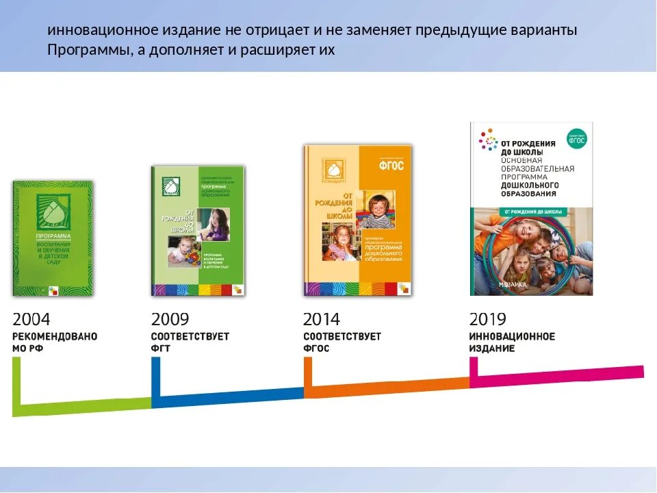 От рождения до школы в соответствии. Программа фгос дошкольного образования от рождения до школы 2020. программа от рождения до школы веракса 2019 инновационная. программа от рождения до школы веракса 2020. задачи программы от рождения до школы вераксы.