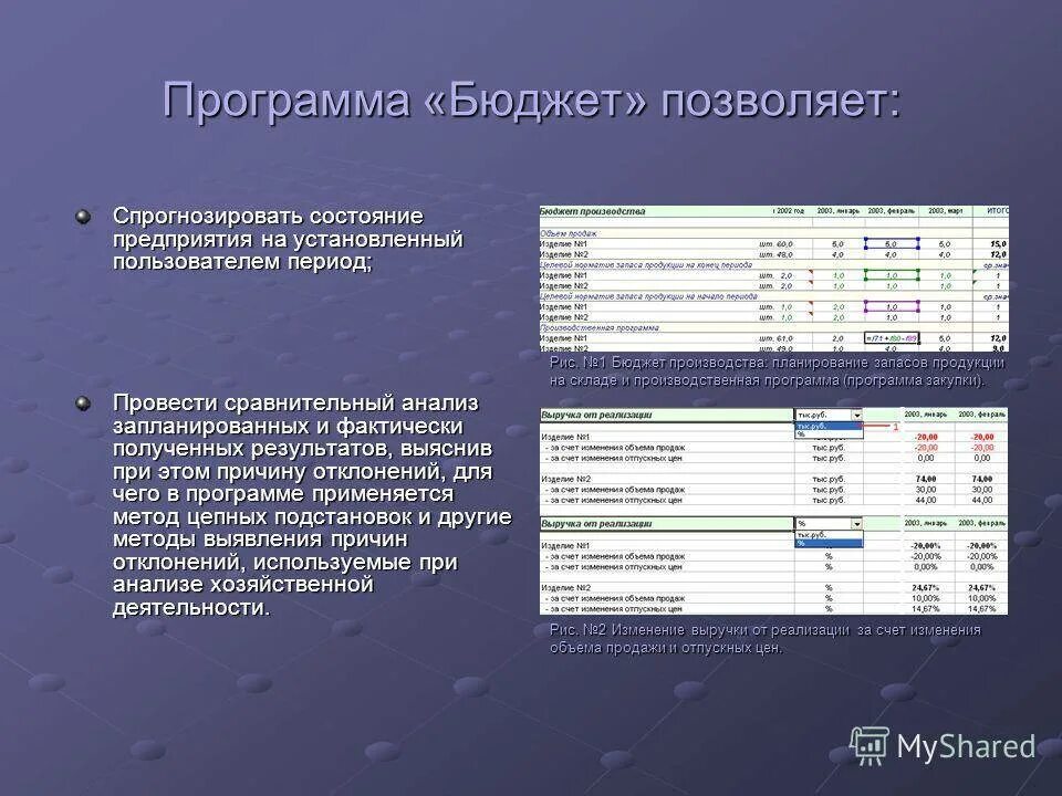 Как проанализировать бюджет. Программы для бюджетировани. планирование бюджета. программа бюджет. программа бюджетирования и планирования бесплатно.