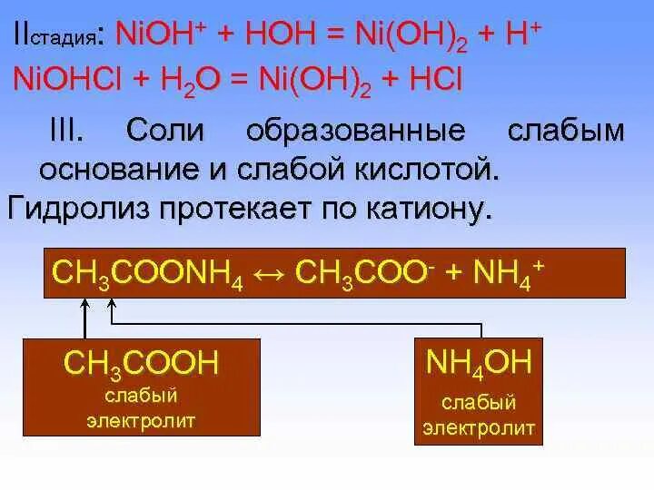 Гидролиз солей HCL. Ni Oh 2 это основание. Что называют гидролизом солей. Гидролиз солей сильные и слабые кислоты и основания. Полному гидролизу подвергаются