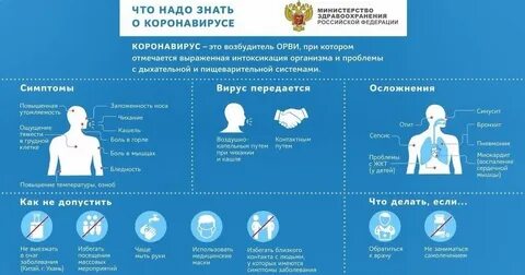 Коронавирус после 60 лет