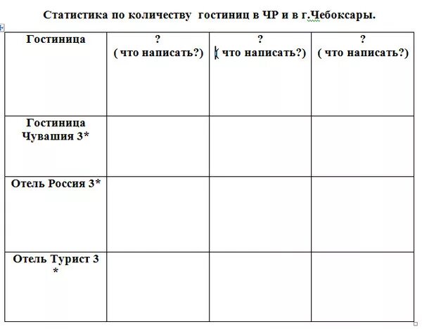 Заполните второй столбец таблицы. Колонка в таблице. Вторая колонка таблицы. Таблица в три колонки. Название колонок в таблице.