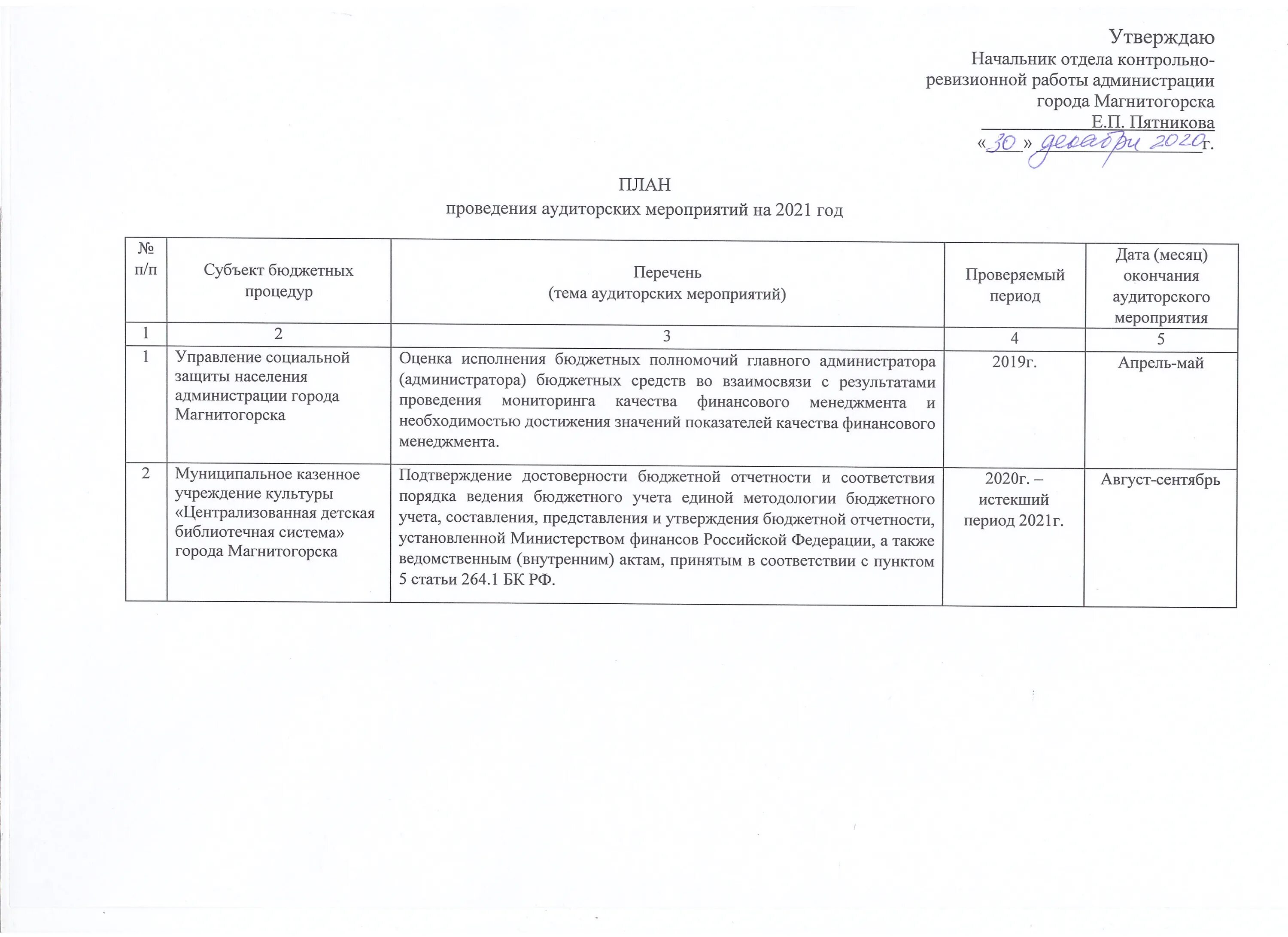 План проведения аудиторских мероприятий на 2022 год. План контрольных мероприятий. Пример плана проведения аудиторских мероприятий. План контрольной работы. Внутренний финансовый аудит главного распорядителя