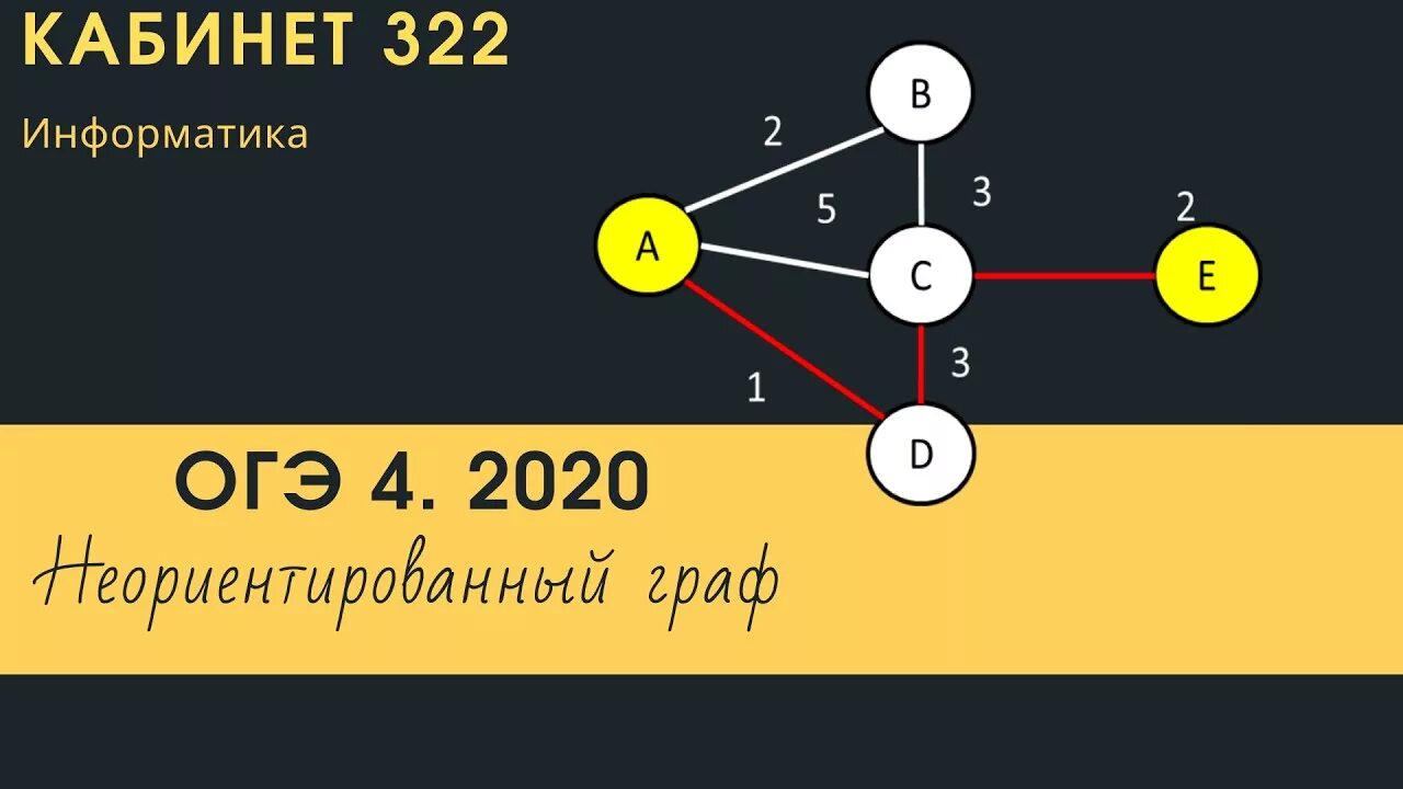 Эксперт информатика огэ. ОГЭ по информатике 2022. Задания по информатике ОГЭ 2022. ОГЭ по информатике 2021. ОГЭ по информатике 2023.