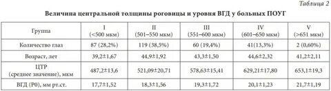 Как измеряют внутриглазное давление у взрослых