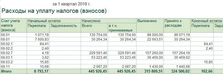 Счет 19.04