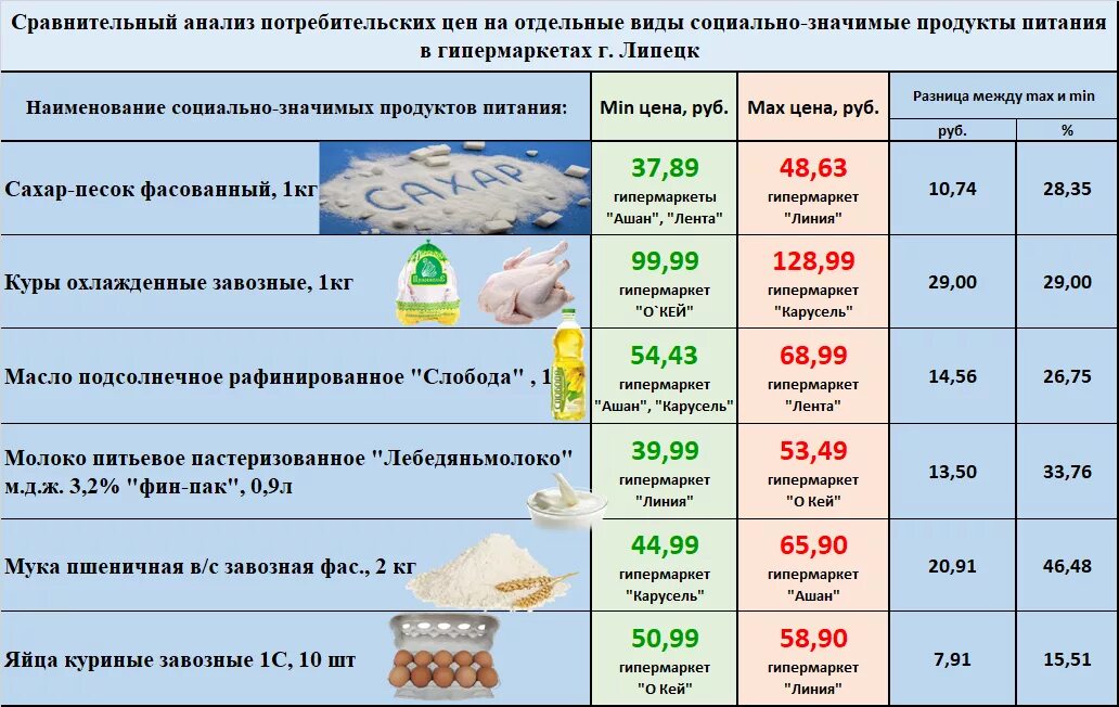 Как называется сравнение цен. Как называется сравнение цен
