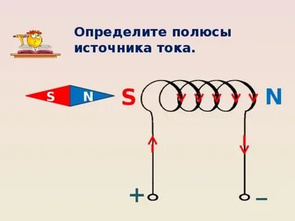 Определите полюсы источника