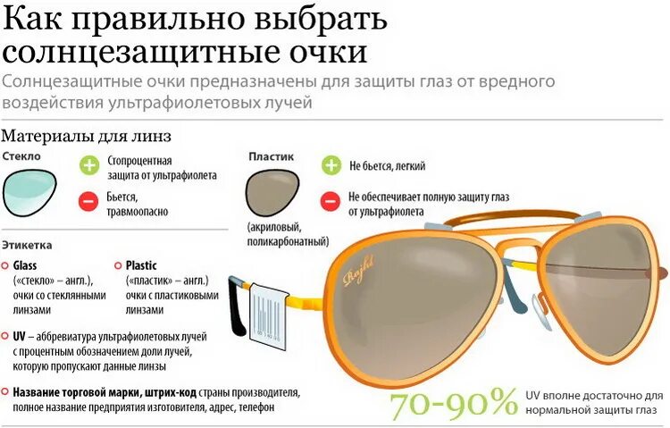 Степени защиты солнцезащитных очков категории. Солнцезащитные очки 2 степень защиты. Степени защиты от ультрафиолета солнцезащитных очков. Категории защиты солнцезащитных очков от ультрафиолета.