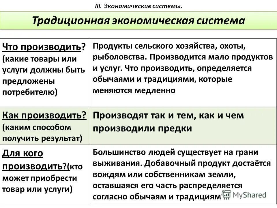 экономическая система типы экономических систем таблица. что производит традиционная. традиционная экономическая система иллюстрации. как производить традиционная экономика. формы собственности в экономических системах.