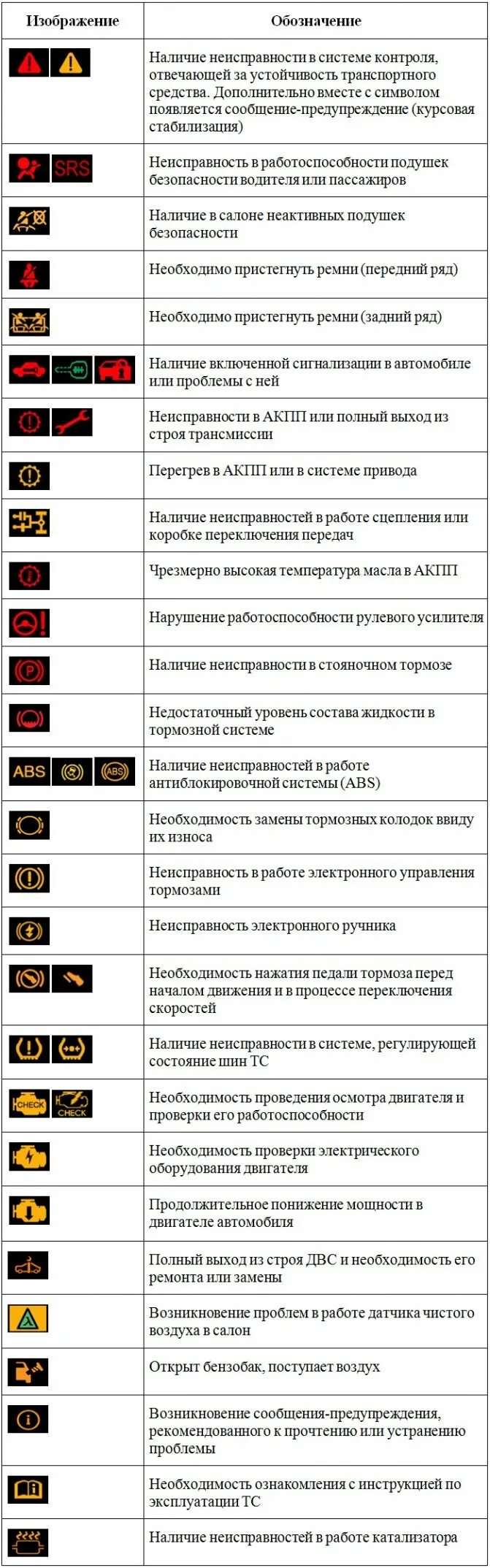 Ошибки на панели приборов расшифровка. Значки на приборной панели БМВ х1. Значки БМВ е60 на приборной панели. Обозначение значков прибор панели BMW x3. Значки панели приборов БМВ x1.