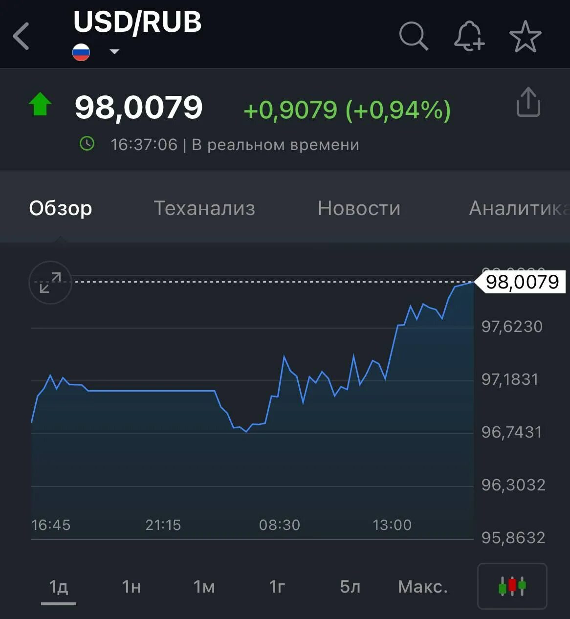 Курс доллара на бирже сегодня завтра. Доллар биржа. доллар на завтра. курс доллара на сегодня. доллар 2025.