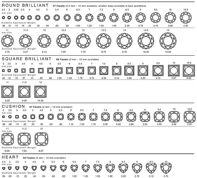 Размер и каратность бриллиантов таблица. Таблица диаметр бриллианта каратность. Таблица бриллиантов огранка принцесса. Таблица каратности камней изумруд.