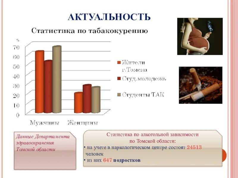 Факторы разрушающие репродуктивное. Статистика репродуктивного здоровья. Статистические данные репродуктивного здоровья. Актуальность со статистикой. Статистика здоровья населения.